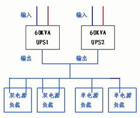 通信机房UPS应用安全保障整改方案 