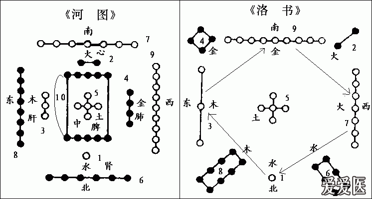 河图洛书九星吉凶,河图洛书九星吉凶准确吗