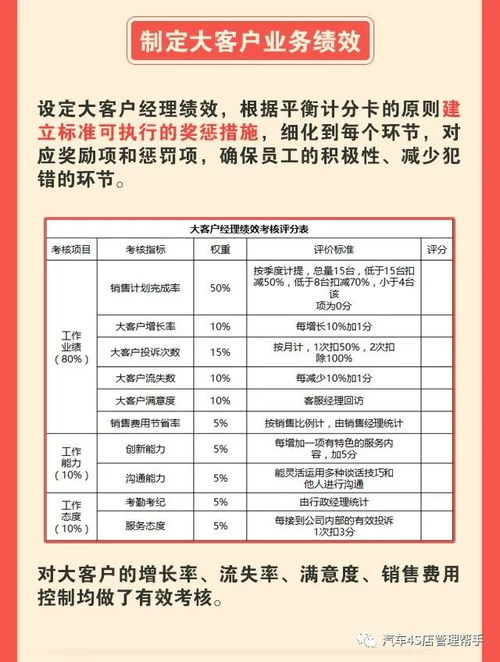 4S店大客户业务提升策略