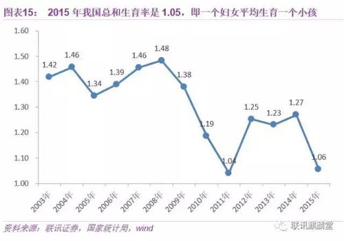 2050年,当你老了 中国人口大数据给我们展示了一幅什么样的图景 