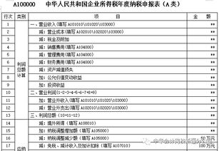 股票亏损能抵扣企业所得税吗 中华会计网校