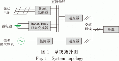 怎么建立数学模型