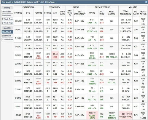 comex黄金实时行情