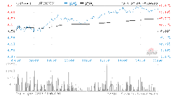 159901是什么股票