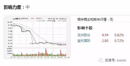 2018年09月20日投资机会 仅供参考