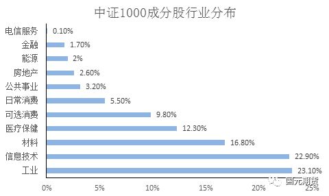 股指期货评论