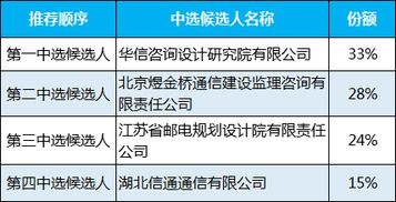 湖北明天招标代理有限公司是什么样公司？好神秘，电话与地址查不到，还在湖北负责医疗招标。有什么后台？