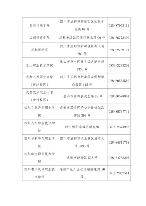 四川省2023年省考（2023年四川省考职位表一览） 