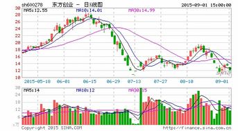 东方创业股票是什么方面的股票