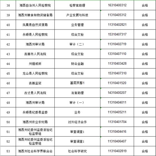 公务员词语解释题—公务员体检标准是什么？都有哪些项目？