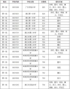 查中考分数线的网站 中考录取结果查询系统入口