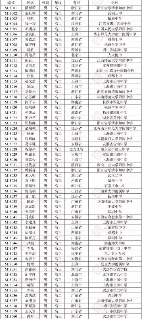 厉害 全国奥数比赛第一名是个温州娒,温州四学霸入选奥数国家队,来听听他们的学习经吧