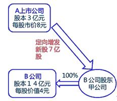 完全商誉法下如何计算少数股东权益?