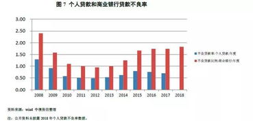 套信用卡炒股会被银行查吗?