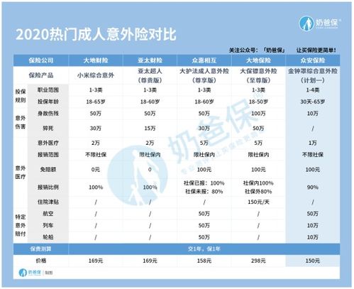 仁安综合意外险优点是什么？