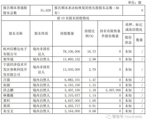 锦龙股份和信雅达，两只股票那只好？那只长线更值得？