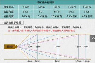 怎么看光驱是多少毫米