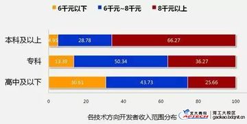 初中毕业学什么技术好 初中毕业适合学IT技术吗