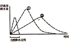 旱灾严重，粮食紧缺，对于哪类股是利好的？括者说买哪些股好?括者说哪个板块