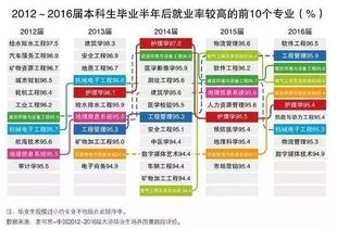 紧急通知 2018年高三党无论学文学理,赤红的专业切忌慎重选择 