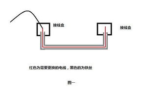 如何把墙里的暗线拉出来 