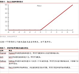 华泰证券(专业版Ⅱ)的智能选股中的自定选股如何自订条件啊？急需！！！！！