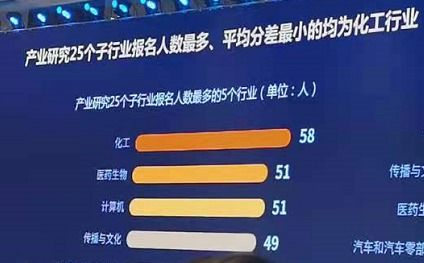 金融计算中的LV代表什么？FP呢？Divl表示什么？