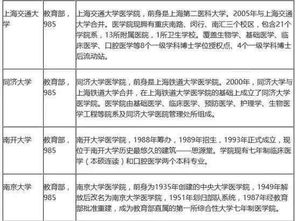 想学医 这些医学院校和专业你都了解吗 