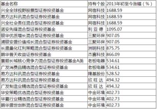 工银医疗保健股票000831基金怎么样