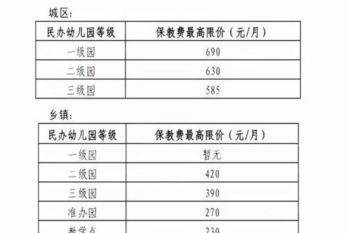 幼儿园的 收费单 走红,收费叫人 高攀不起 ,网友 劝退生娃