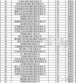 截止目前，中国有多少间上市的商业银行?