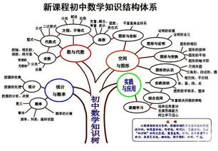 初中数学难 3招跳出学渣状态 轻松拿下高分 