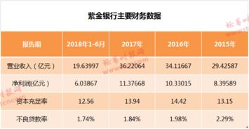 请问新股紫金周一的走势会如何？