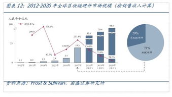 全球比特币算力排名,为何比特币最大的算力在中国