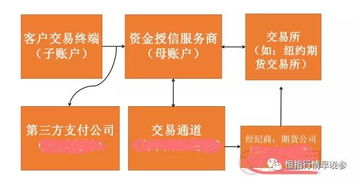 办理恒生指数期货开户有什么流程和注意事项