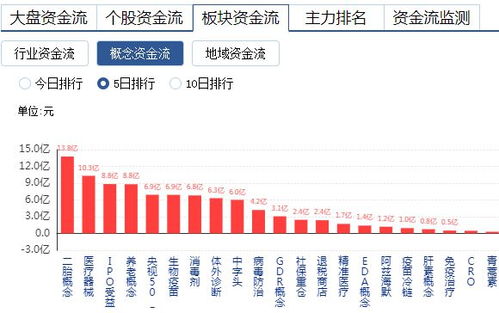 为什么显示“客户禁止取款”股票资金转出时