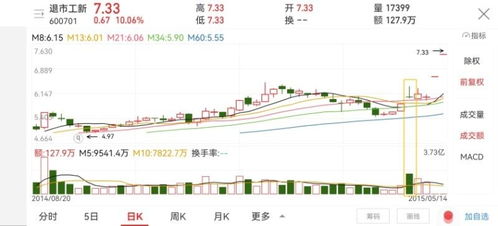 如何系统性学习炒股？