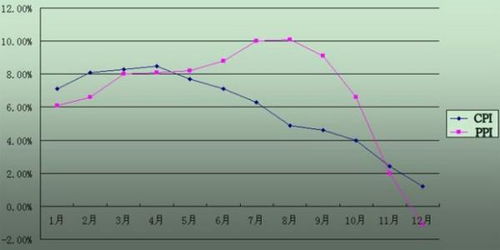 1998年到2021年的通货膨胀率，跪求准确数据