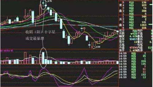 成交量放大价格却下降是什么意思？