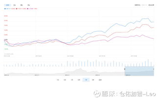 华夏沪深300指数增强a与c有什么不同