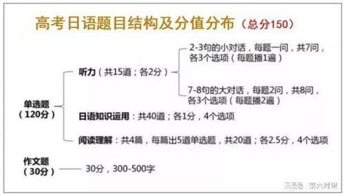 高考日语可以自学吗 按照这个 步骤,完全可以