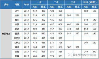 全国各省高考分数线出炉 同考一套卷,她的录取分数线怎么这么低 