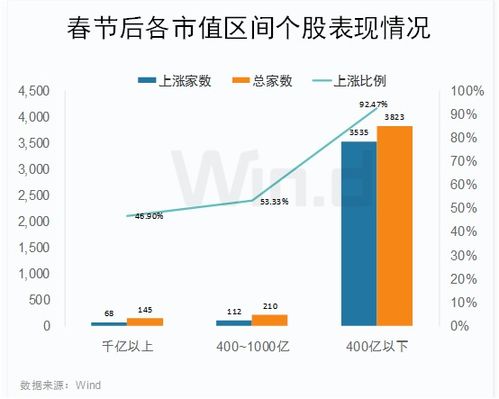 中央一号文件是农业大利好，为什么农业股下跌?