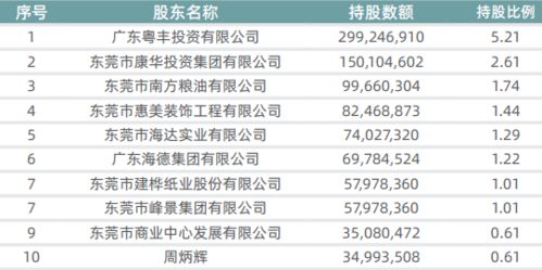 农商行的股票现在市值多少钱一股