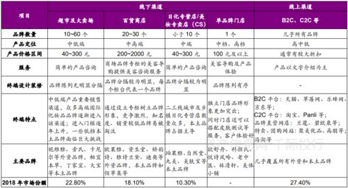 个人用品行业发展研究报告