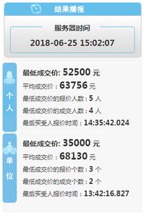 车牌贵过车 广州车牌均价突破5.7万创新高 即将赶超深圳