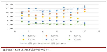 上市公司有没有规定基金要持股多少