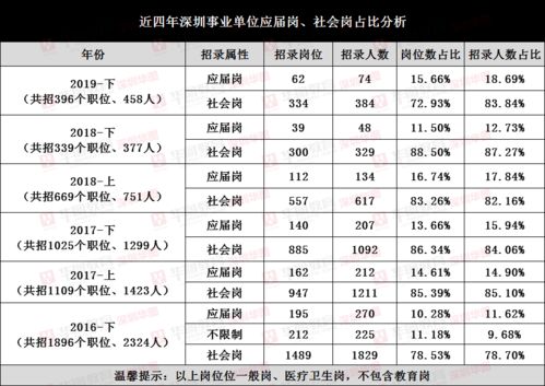 深圳工作的优势有哪些？