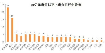 股票出公布年报季报