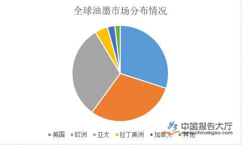 2022油墨行业的新三板企业有哪些